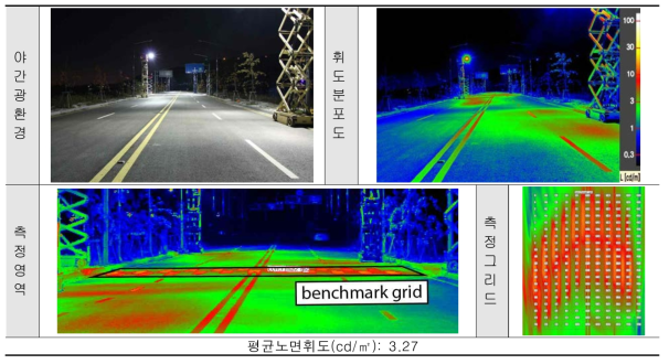 4차선 노면휘도 측정결과 ➍