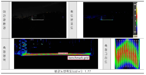 4차선 노면휘도 측정결과 ➎