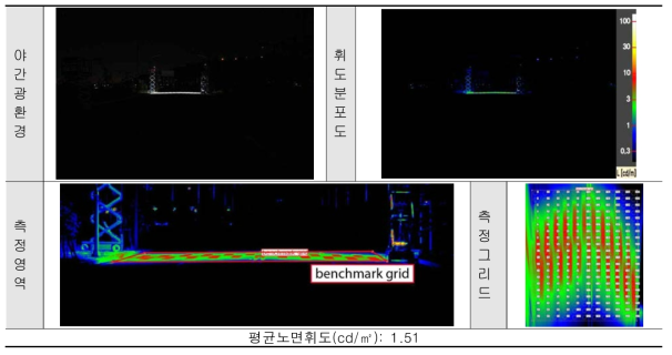4차선 노면휘도 측정결과 ➏