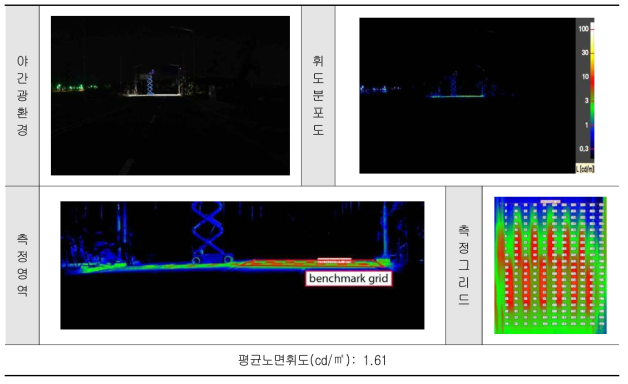 2차선 노면휘도 측정결과 ➍ 설치방향