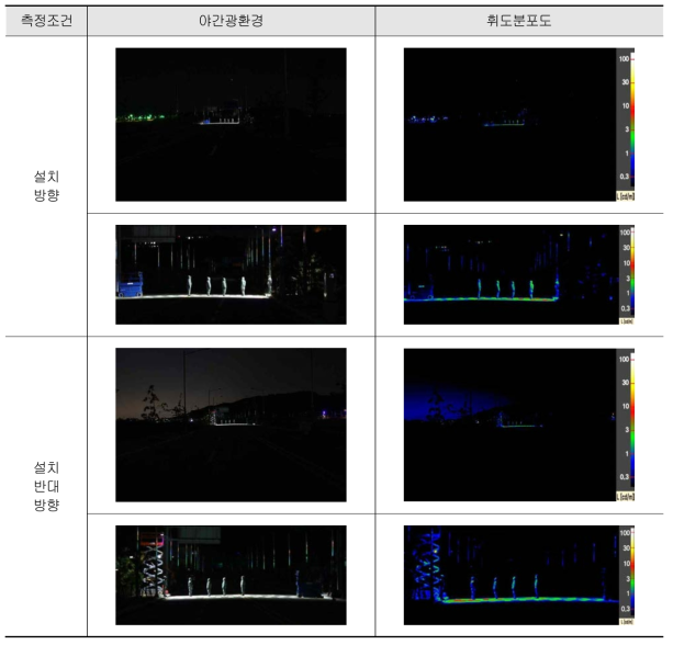 2차선 장애물 인식 측정결과 ➋