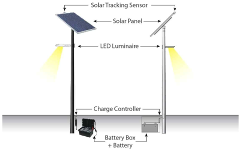 태양광 가로등 구성요소