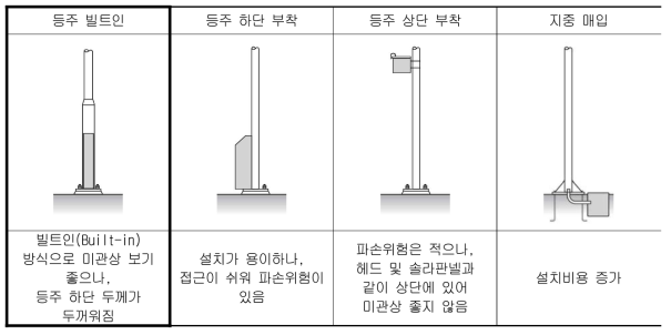 배터리 부착방식