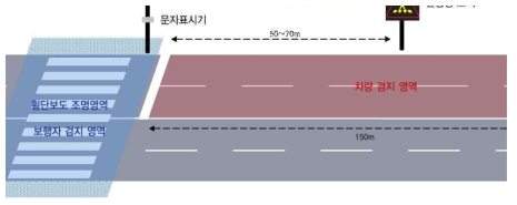 횡단보도 조명시스템 개념도