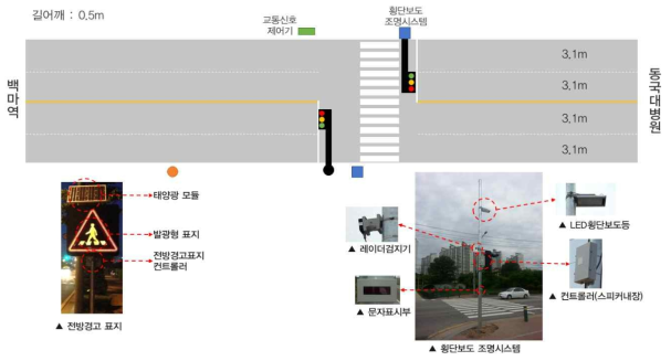 세원고등학교 앞 횡단보도 조명시스템 설치도