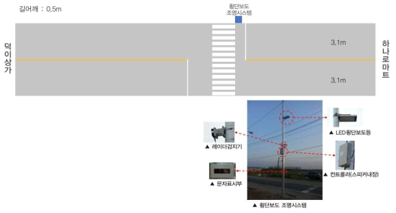 무명2교 횡단보도 조명시스템 설치도