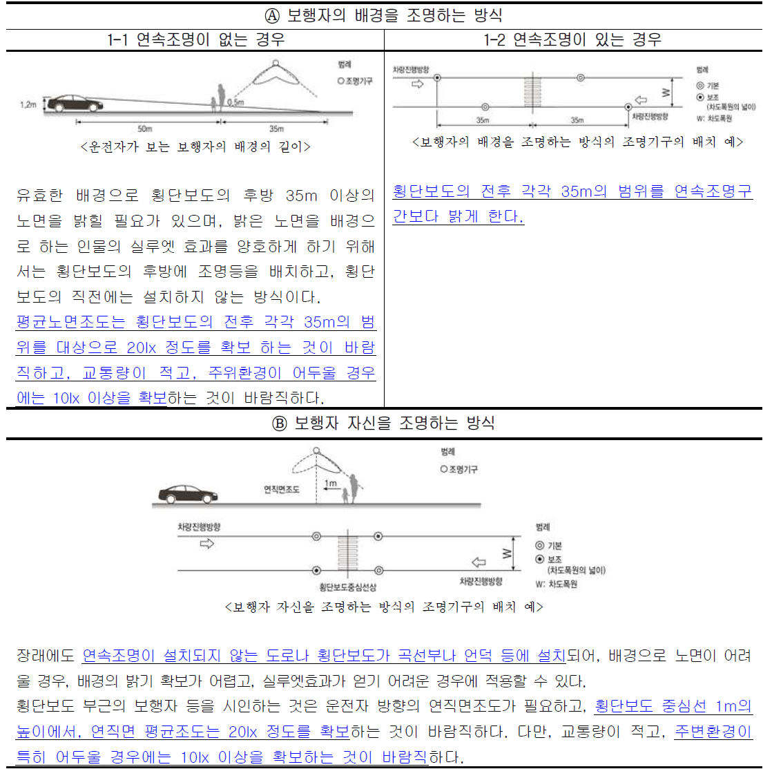 도로조명시설설치기준·동해설(일본기준)-1