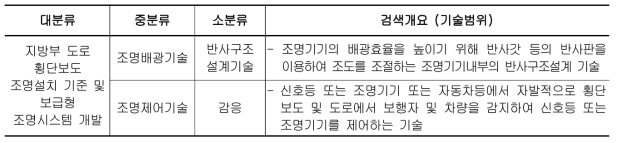 분석대상 기술 분류 기준