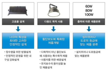 기존 제품의 주요 특징