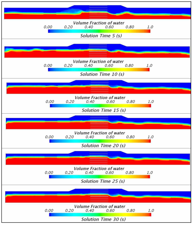 Grid Type 도파관 배열의 시간 경과에 따른 하수 흐름 (100A-0.6m/s)