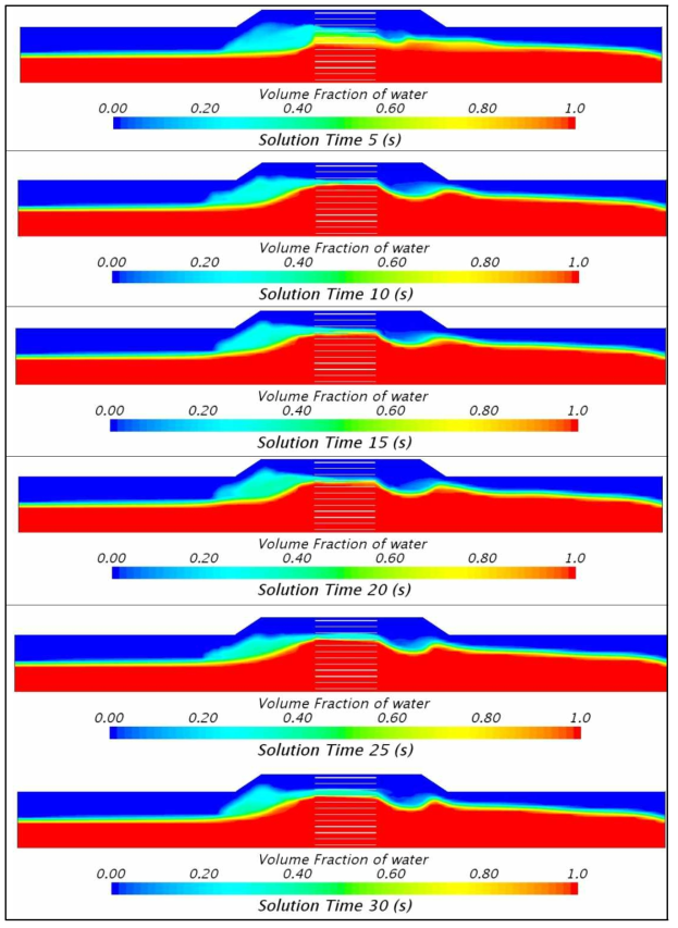 Grid Type 도파관 배열의 시간 경과에 따른 하수 흐름 (125A-1.5m/s)