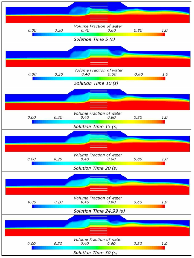 Grid Type 도파관 배열의 시간 경과에 따른 하수 흐름 (150A-2.0m/s)