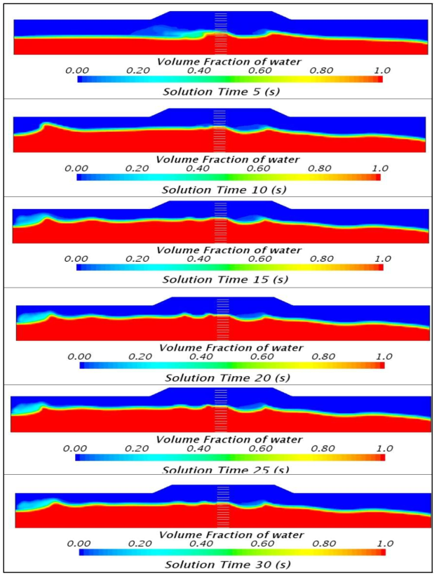 Honeycomb 도파관 배열의 시간 경과에 따른 하수 흐름 (200A-1.0m/s)