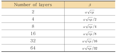 다층에 따른 β 상수