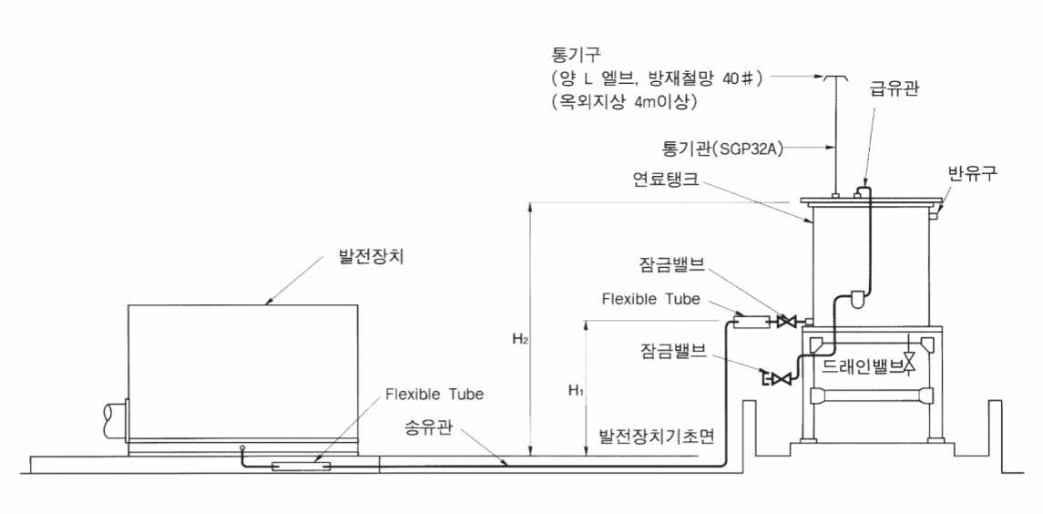 비상발전기와 연료탱크 결합 일반