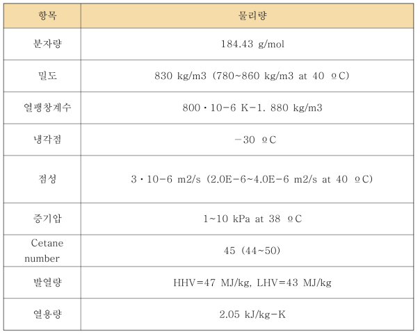 디젤유의 물리적 특성