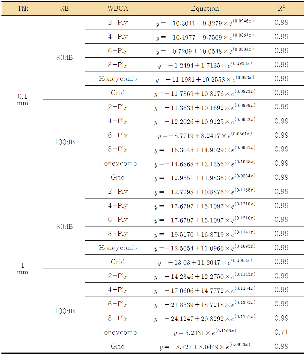 Average pressure drop in WBC arrays