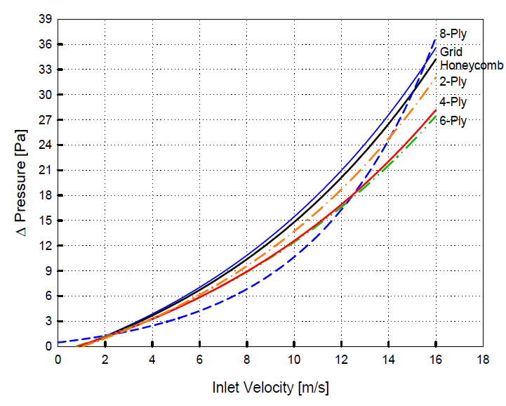 Pressure drop in WBC arrays (0.1mm, 80dB)