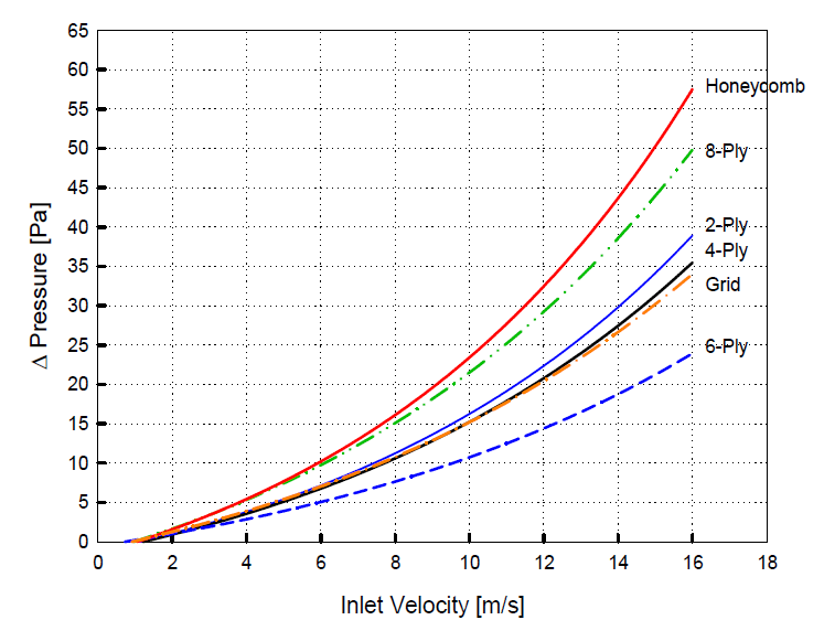 Pressure drop in WBC arrays (0.1mm, 100dB)