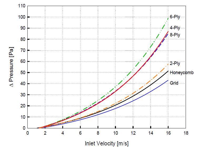 Pressure drop in WBC arrays (1mm, 80dB)