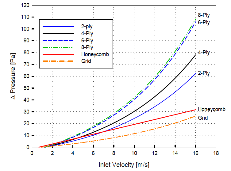 Pressure drop in WBC arrays (1mm, 100dB)