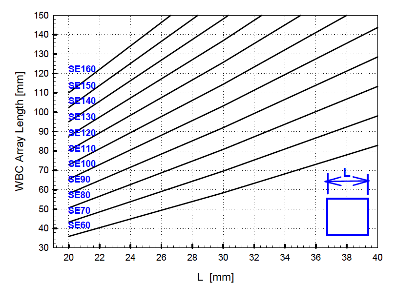 Zoom in the Fig. 36