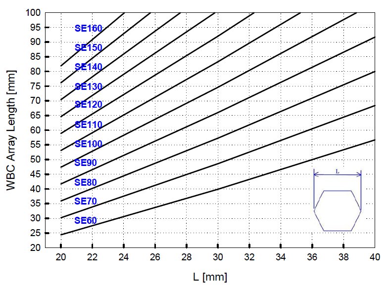 Zoom in the Fig. 38