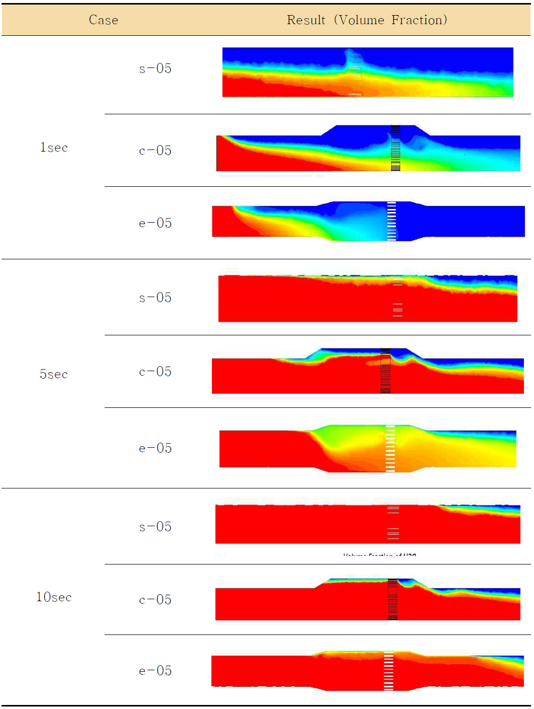 Simulation Result