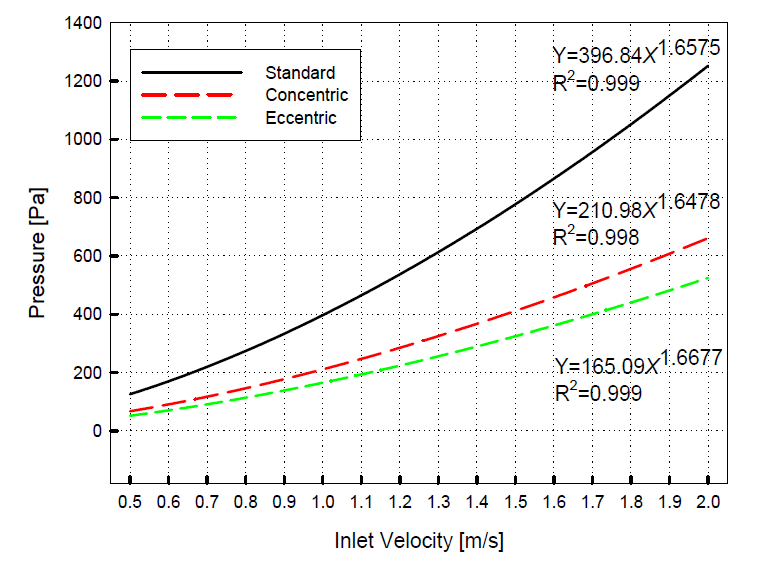 Pressure loss calculation in accordance with types of reducer