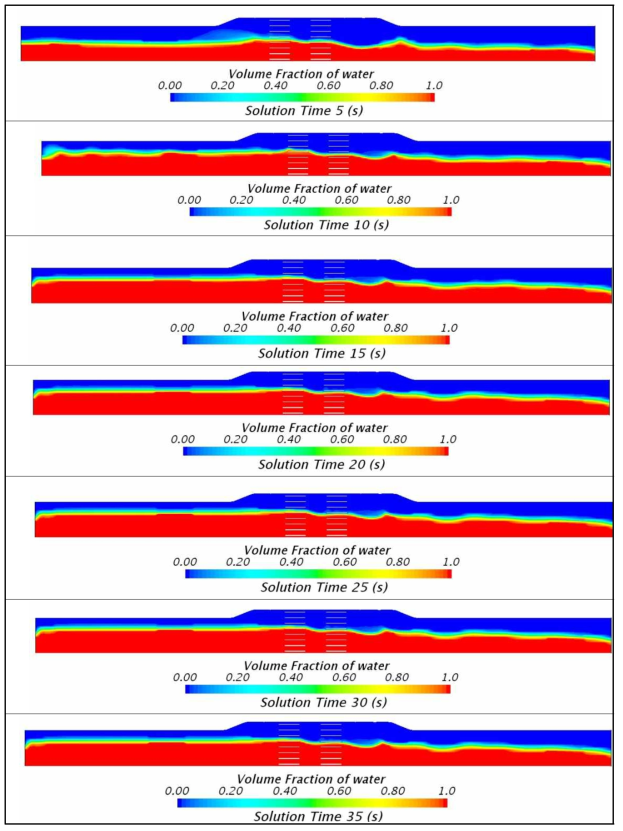 Multi-Layer Type 도파관 배열의 시간 경과에 따른 하수 흐름 (100A-0.6m/s)