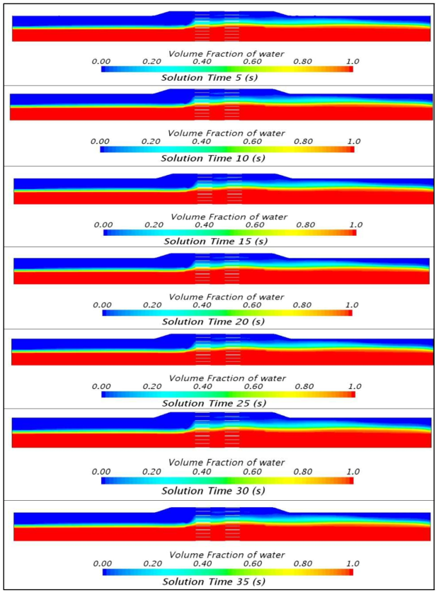 Multi-Layer Type 도파관 배열의 시간 경과에 따른 하수 흐름 (125A-2.0m/s)