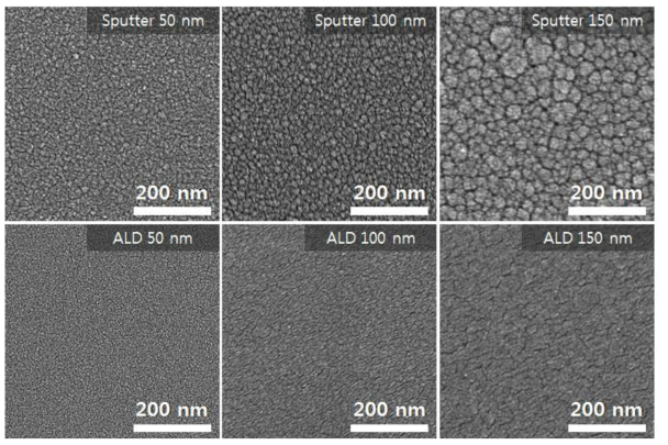 Sputtering과 ALD로 제작된 Al2O3 유전막의 FE-SEM 표면 이미지