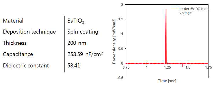제작된 BaTiO3 유전막의 capacitance 및 성능 측정 결과