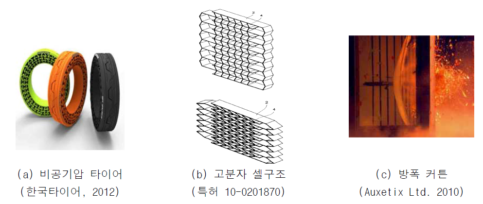 음의 포아송비 적용 기술개발 사례