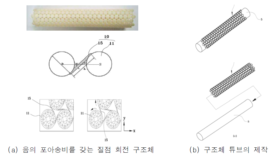 인공혈관용 Auxetic 튜브 특허 등록 사례 (특허 10-0990023)