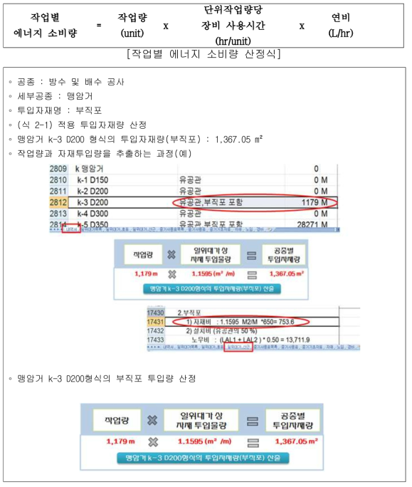 도로 시설물의 시공단계 공종별 투입자재량 산정 예시