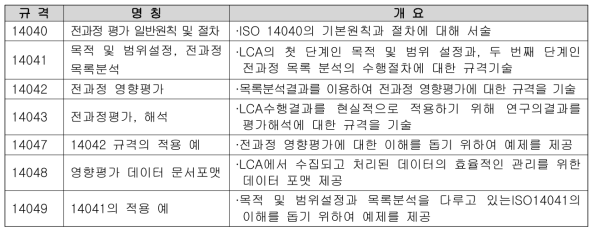 ISO 14040 전과정평가규격현황