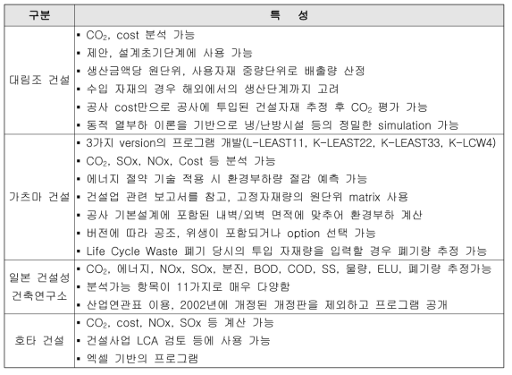 일본 환경성 평가 프로그램의 개발 현황