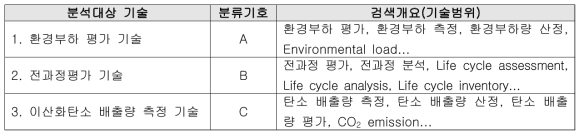 분석 대상 기술 분류 및 기술 범위