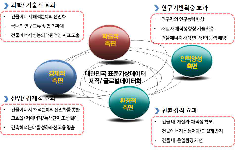 연구결과의 기대효과