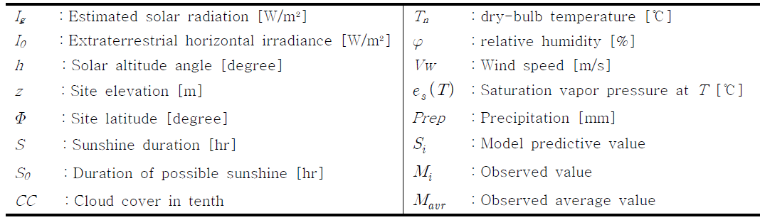 일사량 예측모델 기호 설명