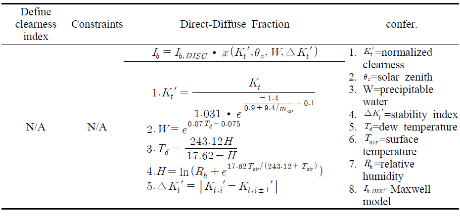 Perez model의 직달/산란 일사량 예측 방정식