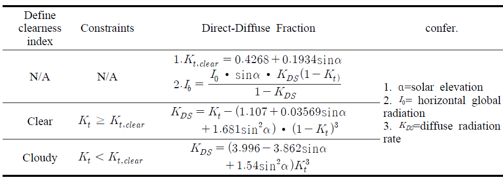 Watanabe model의 직달/산란 일사량 예측 방정식