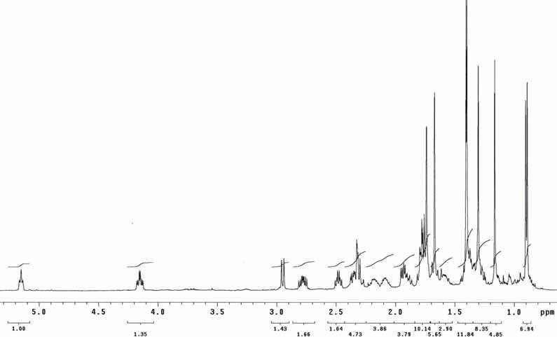 1H NMR spectrum (CDCl3, 500 MHz) of compound 1