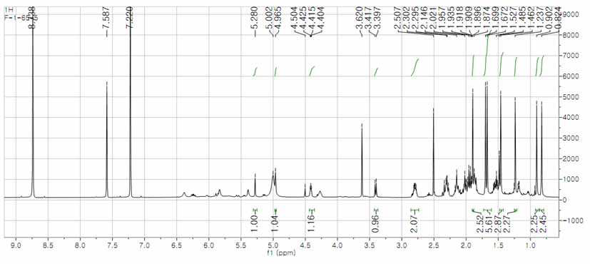 1H NMR spectrum (C5D5N, 500 MHz) of compound 2