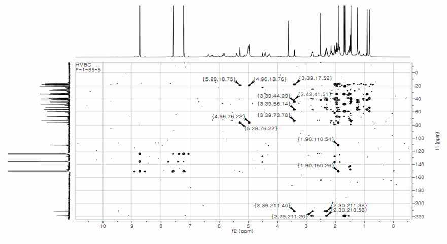 HMBC spectrum (C5D5N, 500 MHz) of compound 2