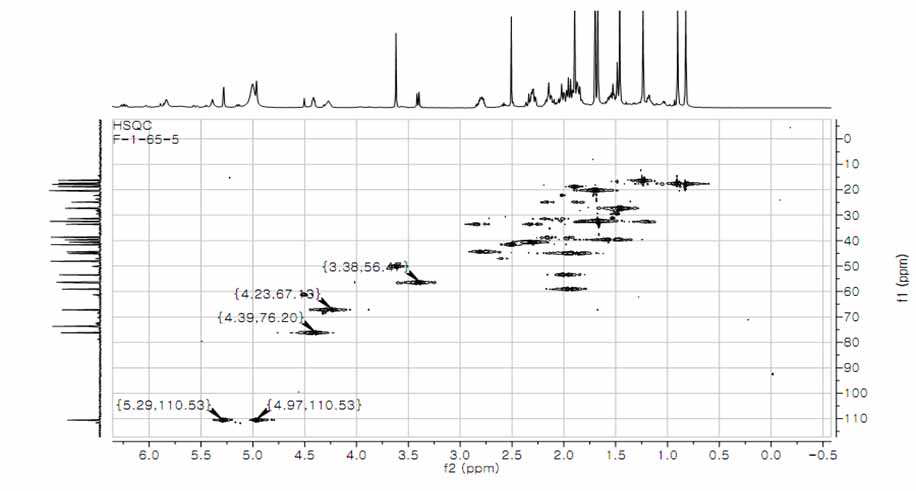 HSQC spectrum (C5D5N, 500 MHz) of compound 2