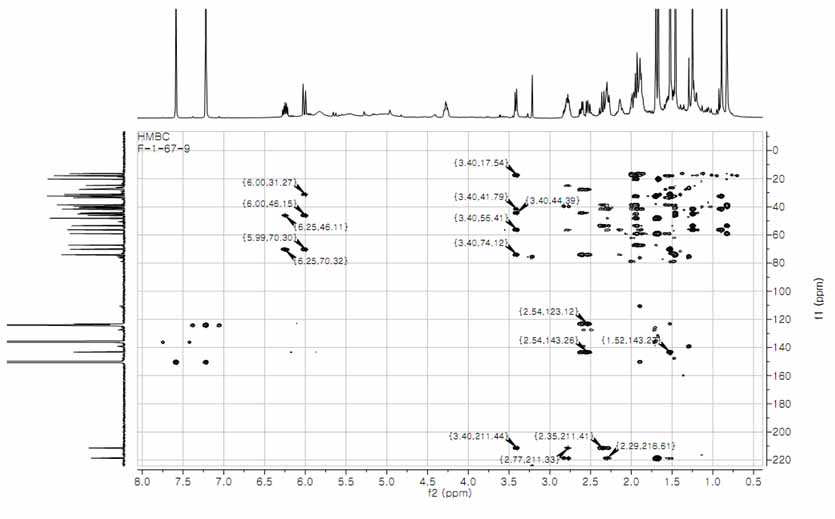 HMBC spectrum (C5D5N, 500 MHz) of compound 3