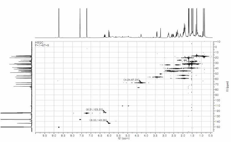 HSQC spectrum (C5D5N, 500 MHz) of compound 3