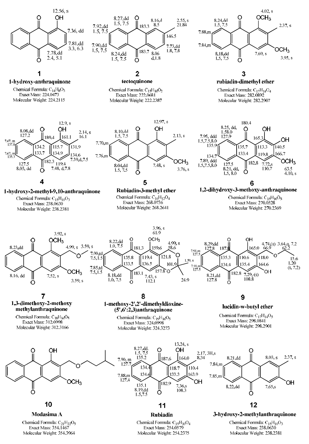 Chemical structure of isolated compounds 1-12 from Morinda longissima